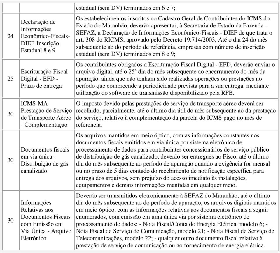 Fazenda - SEFAZ, a Econômico-Fiscais - DIEF de que trata o art. 308 do RICMS, aprovado pelo Decreto 19.