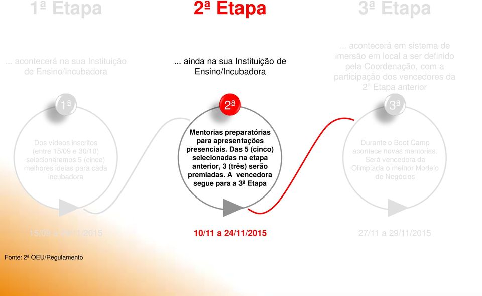 30/10) selecionaremos 5 (cinco) melhores ideias para cada incubadora Mentorias preparatórias para apresentações presenciais.