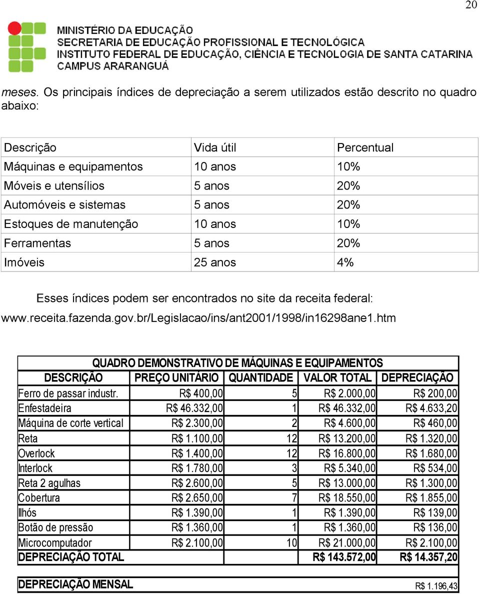 sistemas 5 anos 20% Estoques de manutenção 10 anos 10% Ferramentas 5 anos 20% Imóveis 25 anos 4% Esses índices podem ser encontrados no site da receita federal: www.receita.fazenda.gov.