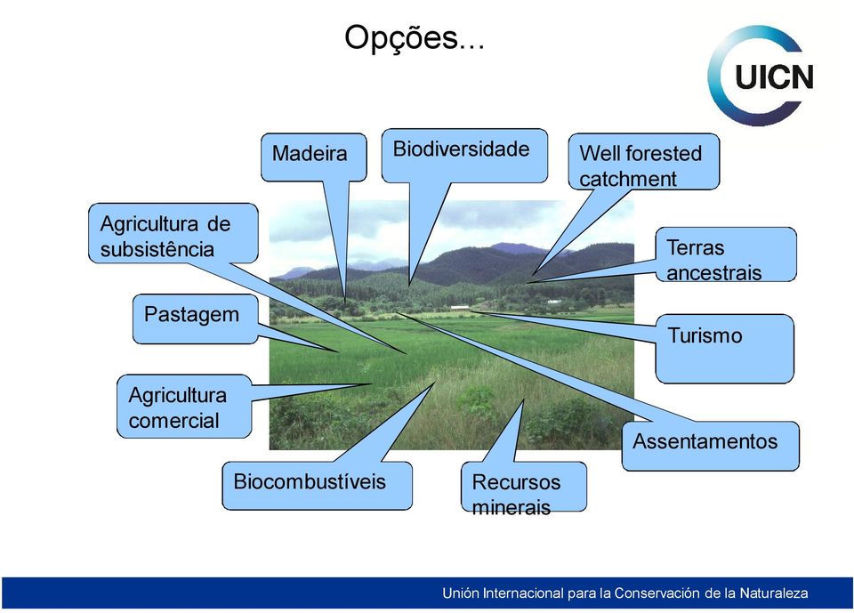 catchment Agricultura de subsistência Pastagem