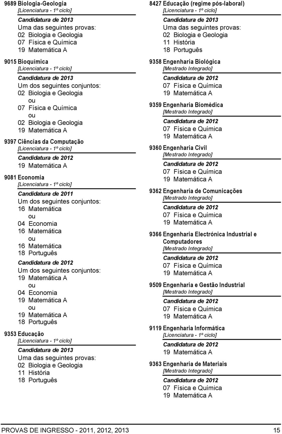 Biomédica 9360 Engenharia Civil 9362 Engenharia de Comunicações 9366 Engenharia Electrónica Industrial