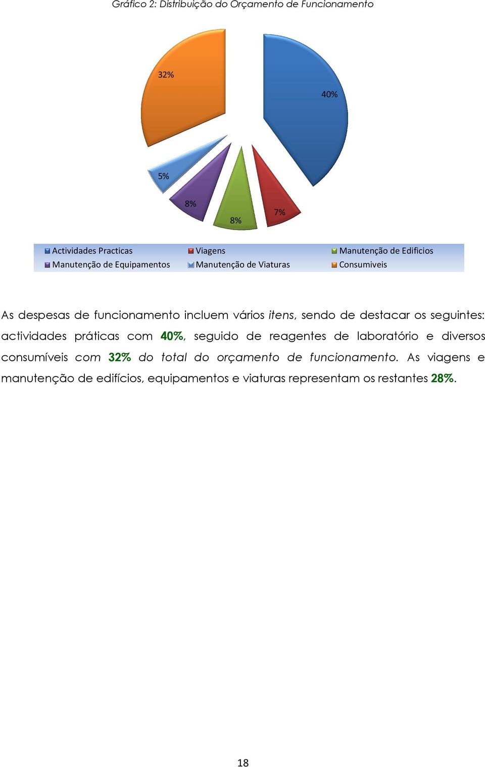 sendo de destacar os seguintes: actividades práticas com 40%, seguido de reagentes de laboratório e diversos consumíveis com