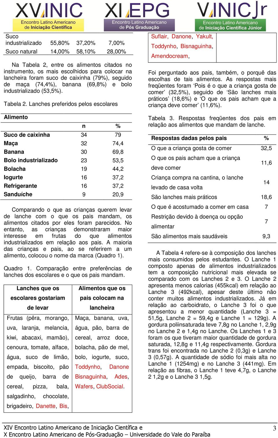 Lanches preferidos pelos escolares Alimento n % Suco de caixinha 34 79 Maça 32 74,4 Banana 30 69,8 Bolo industrializado 23 53,5 Bolacha 19 44,2 Iogurte 16 37,2 Refrigerante 16 37,2 Sanduíche 9 20,9