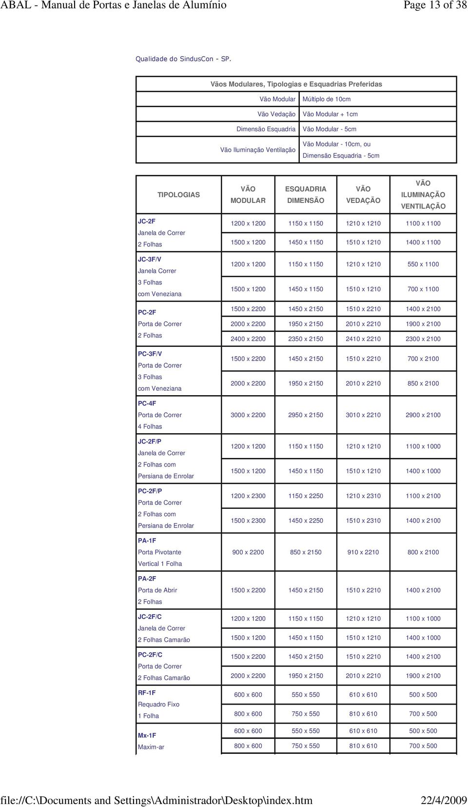 Dimensão Esquadria - 5cm TIPOLOGIAS VÃO MODULAR ESQUADRIA DIMENSÃO VÃO VEDAÇÃO VÃO ILUMINAÇÃO VENTILAÇÃO JC-2F Janela de Correr 2 Folhas JC-3F/V Janela Correr 3 Folhas com Veneziana PC-2F Porta de