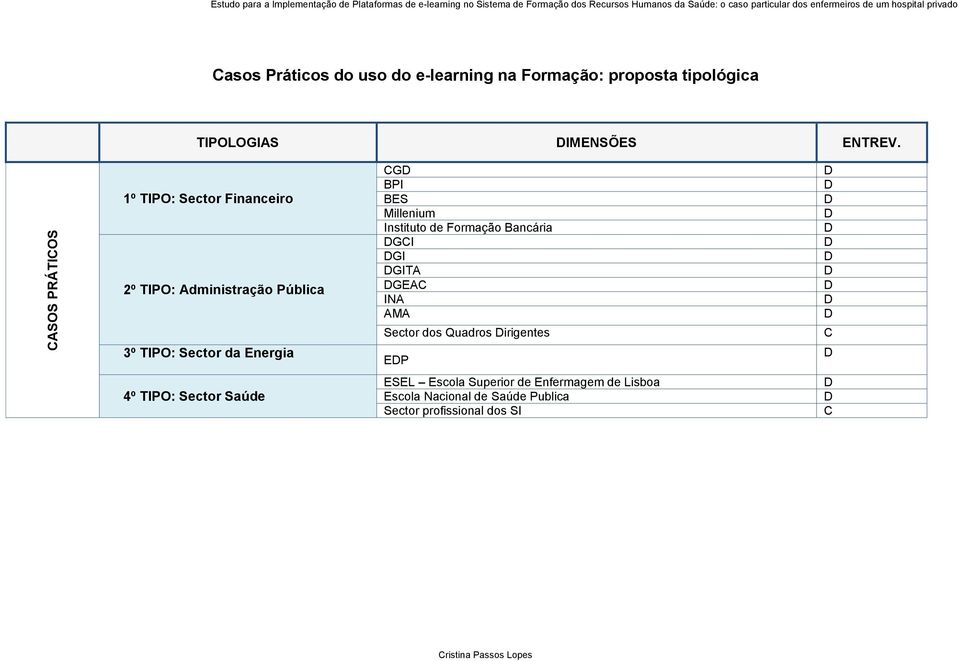 Instituto de Formação Bancária GI GI GITA GEA INA AMA Sector dos Quadros irigentes EP 4º TIPO: Sector Saúde