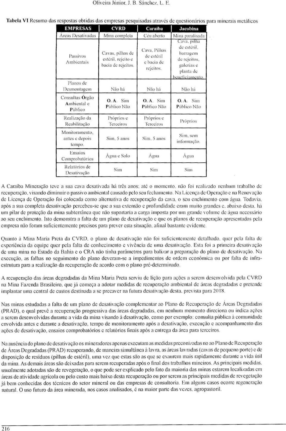 sada Cava. p1lha de esléril. C ava. Pilhas Cavas. pilhas de barragem Passivos de cstéri estéril rejeito c de rcjcitos. Ambientais bacia de rcjeitos. c bacia de rcjcitos. galerias c planta de h"",(j.