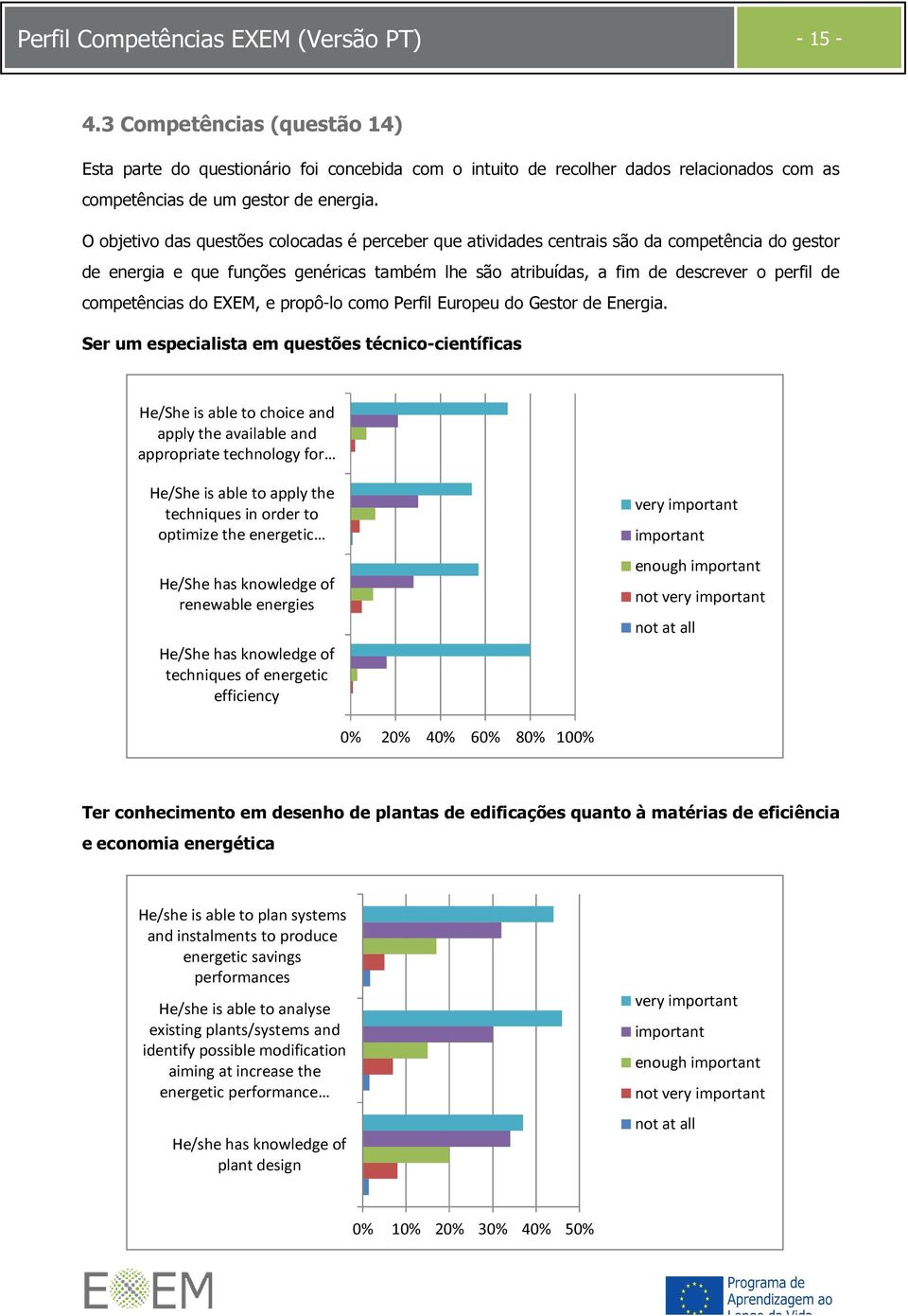 O objetivo das questões colocadas é perceber que atividades centrais são da competência do gestor de energia e que funções genéricas também lhe são atribuídas, a fim de descrever o perfil de