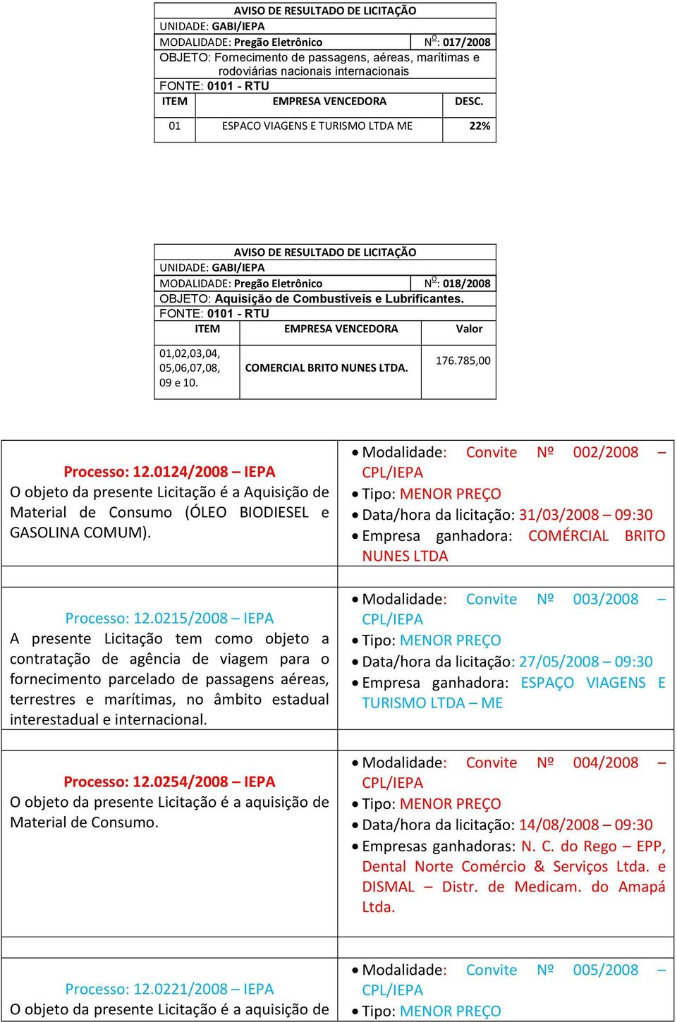 FONTE: 0101 - RTU ITEM EMPRESA VENCEDORA Valor 01,02,03,04, 05,06,07,08, 09 e 10. COMERCIAL BRITO NUNES LTDA. 176.785,00 Processo: 12.