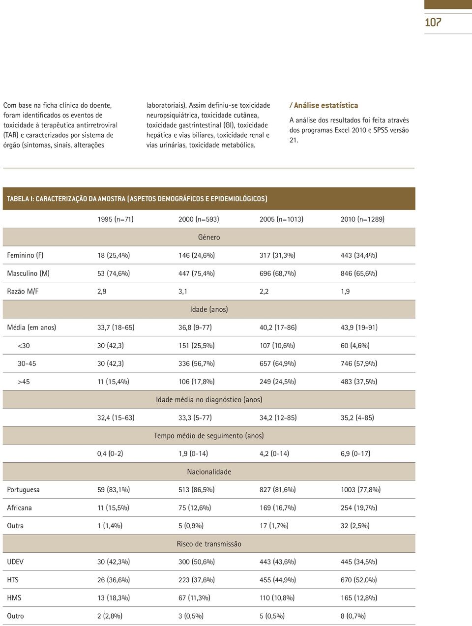 Assim definiu-se toxicidade neuropsiquiátrica, toxicidade cutânea, toxicidade gastrintestinal (GI), toxicidade hepática e vias biliares, toxicidade renal e vias urinárias, toxicidade metabólica.