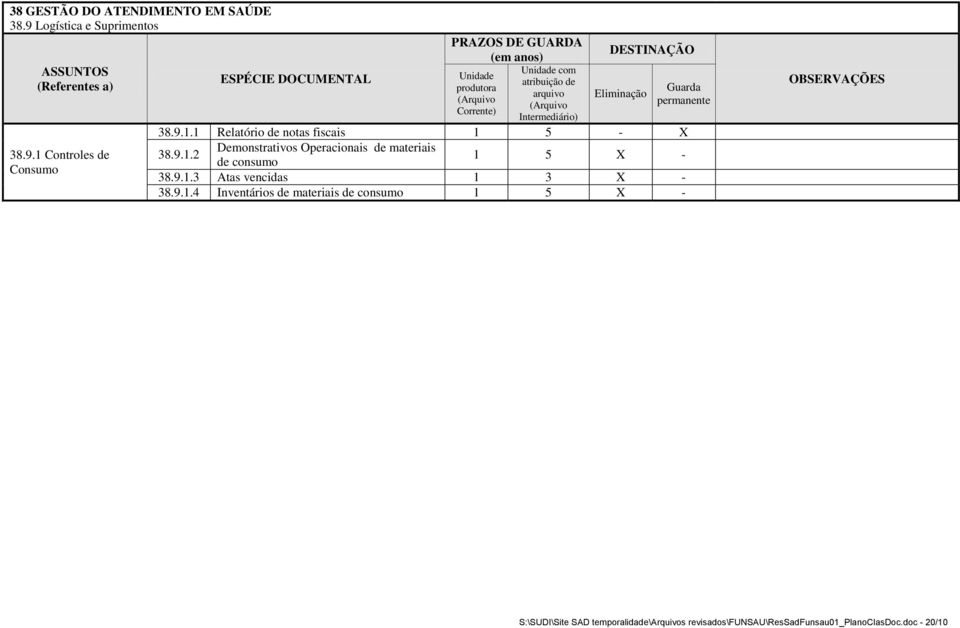 1 Controles de Consumo PRAZOS DE GUARDA (em anos) DESTINAÇÃO Unidade com ESPÉCIE DOCUMENTAL Unidade atribuição de produtora Guarda arquivo