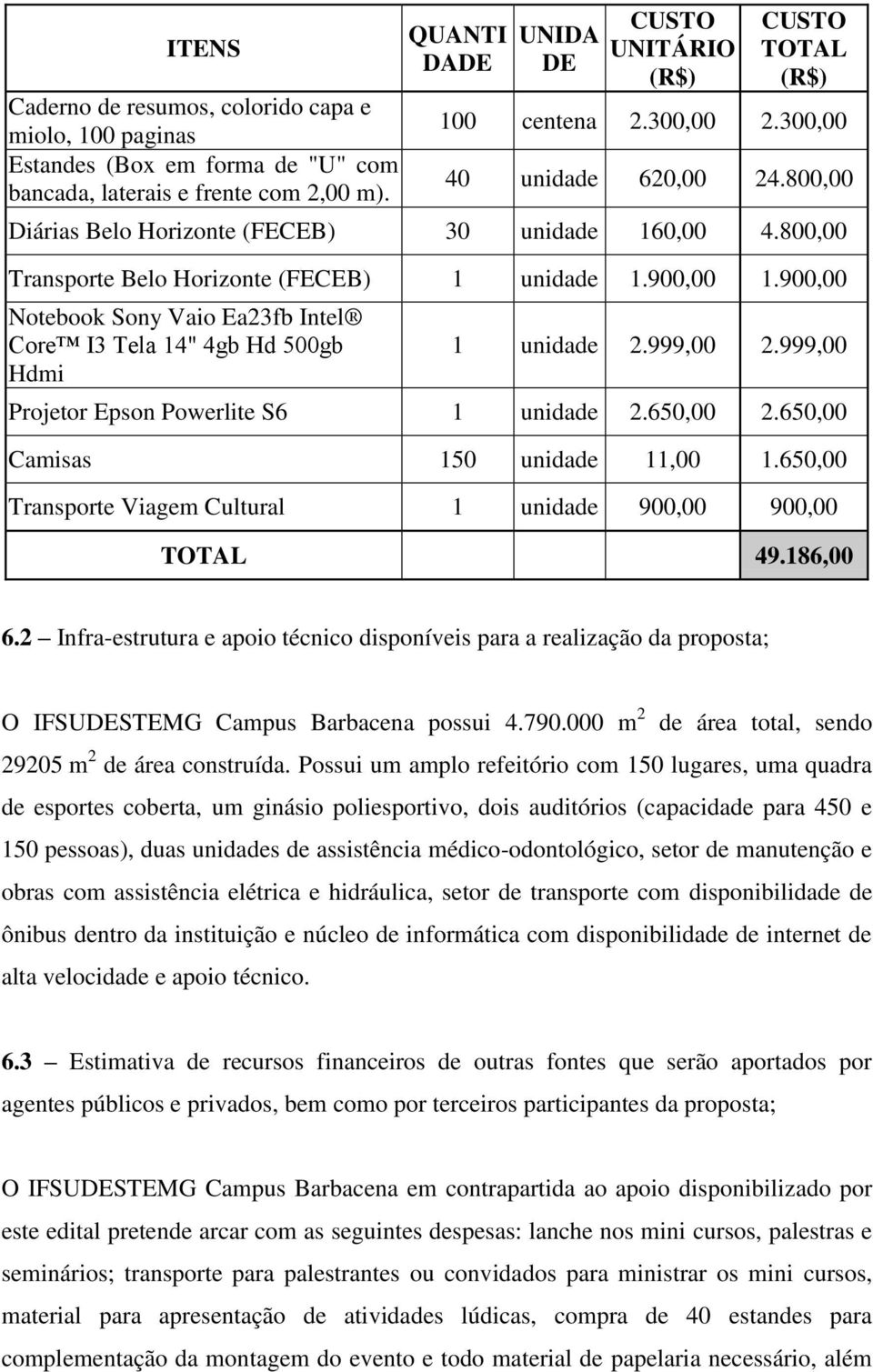 800,00 Transporte Belo Horizonte (FECEB) 1 unidade 1.900,00 1.900,00 Notebook Sony Vaio Ea23fb Intel Core I3 Tela 14" 4gb Hd 500gb Hdmi 1 unidade 2.999,00 2.