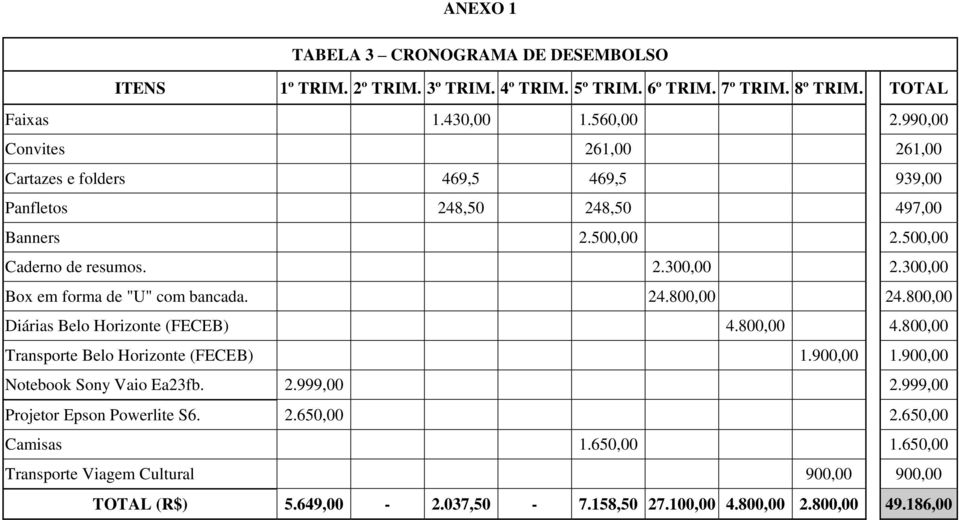 300,00 Box em forma de "U" com bancada. 24.800,00 24.800,00 Diárias Belo Horizonte (FECEB) 4.800,00 4.800,00 Transporte Belo Horizonte (FECEB) 1.900,00 1.