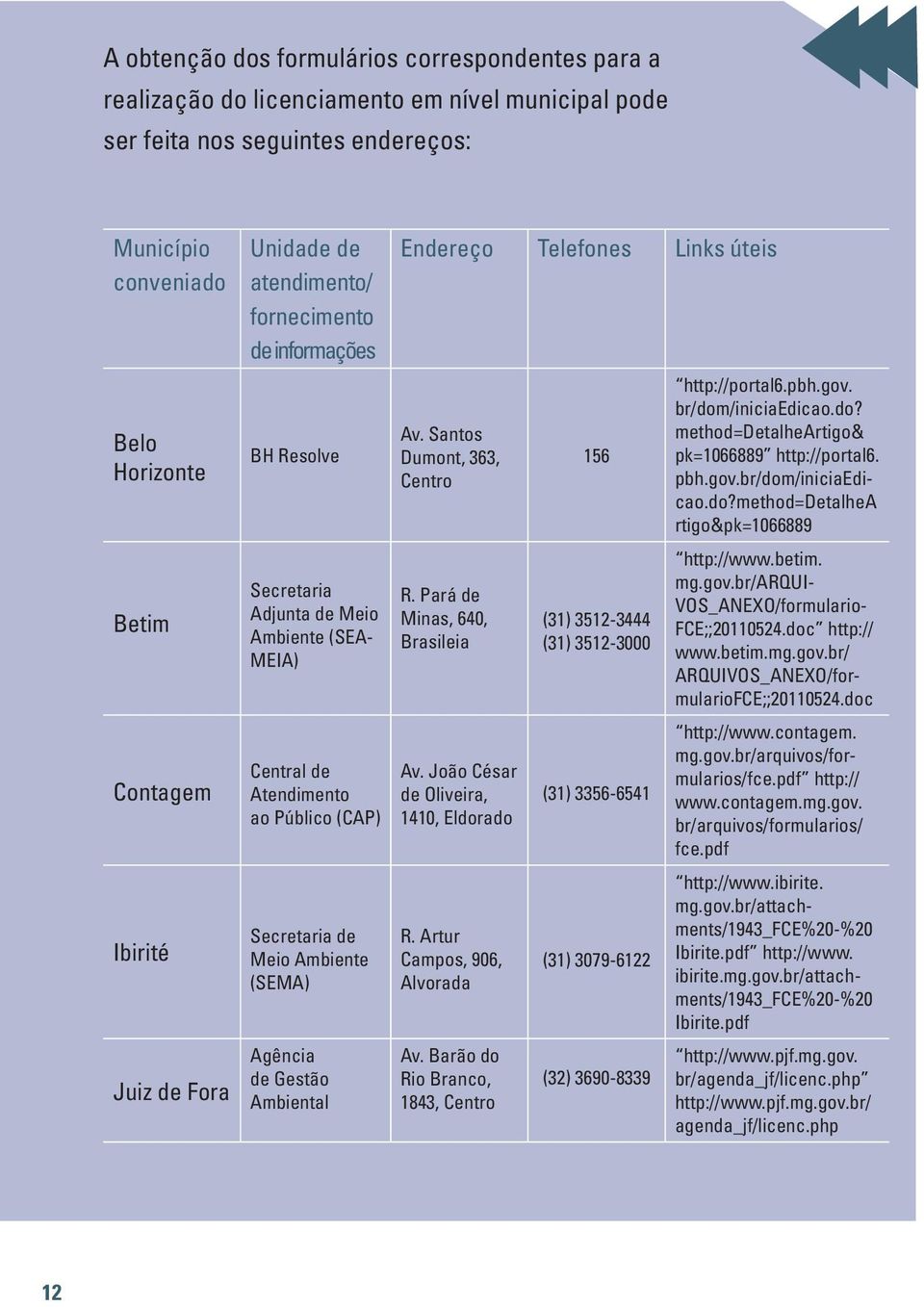 Agência de Gestão Ambiental Endereço Telefones Links úteis Av. Santos Dumont, 363, Centro R. Pará de Minas, 640, Brasileia Av. João César de Oliveira, 1410, Eldorado R. Artur Campos, 906, Alvorada Av.