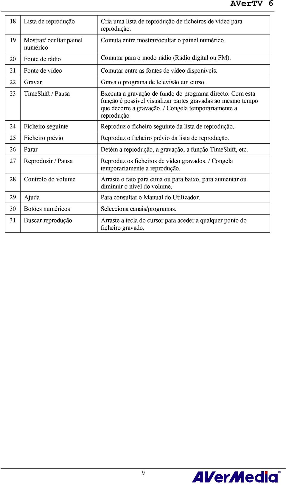 AVerTV 6 23 TimeShift / Pausa Executa a gravação de fundo do programa directo. Com esta função é possível visualizar partes gravadas ao mesmo tempo que decorre a gravação.