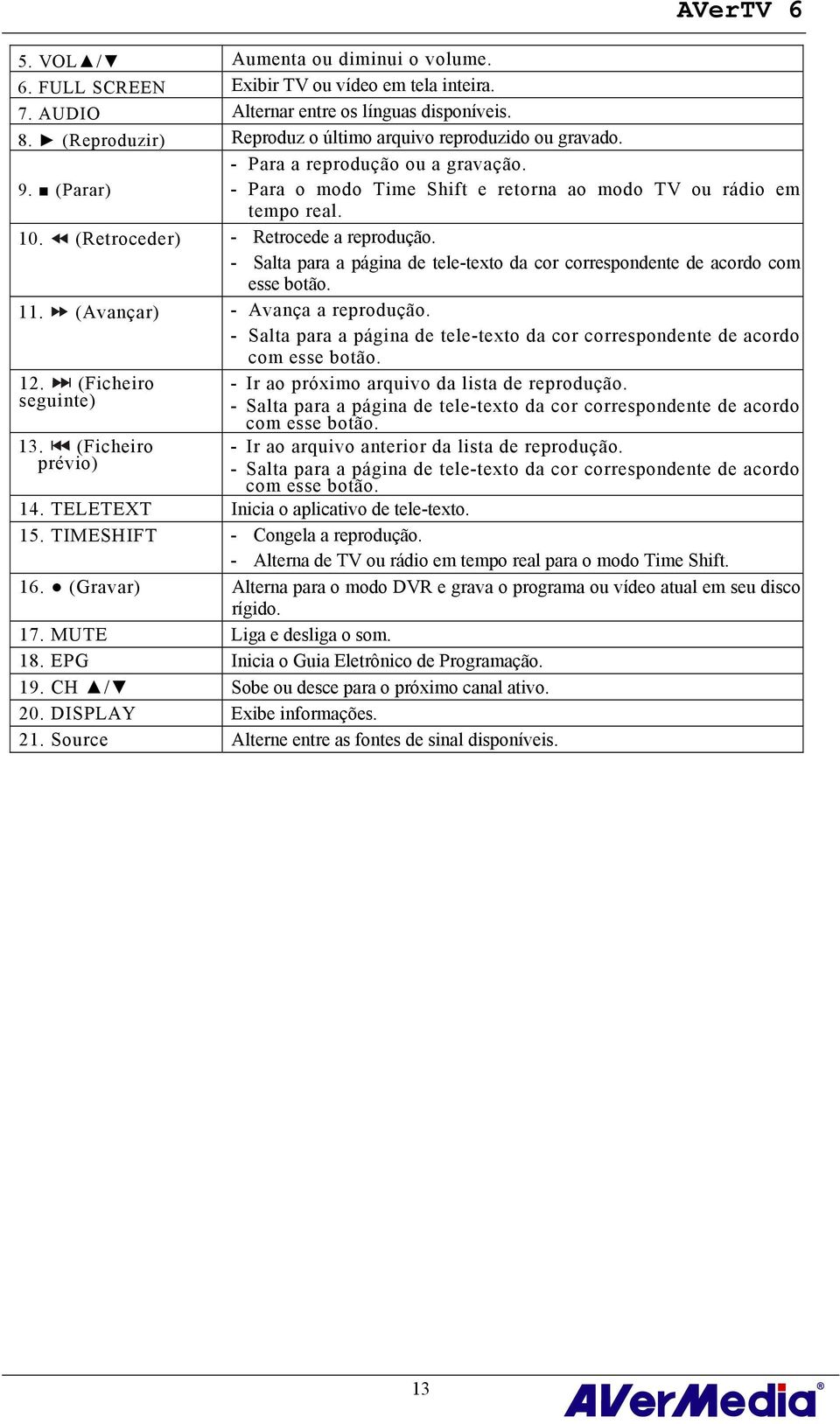 (Retroceder) - Retrocede a reprodução. - Salta para a página de tele-texto da cor correspondente de acordo com esse botão. 11. (Avançar) - Avança a reprodução.