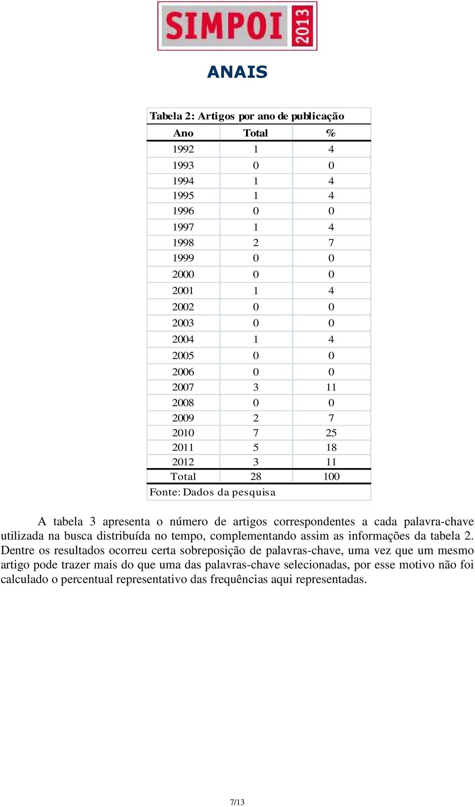 palavra-chave utilizada na busca distribuída no tempo, complementando assim as informações da tabela 2.