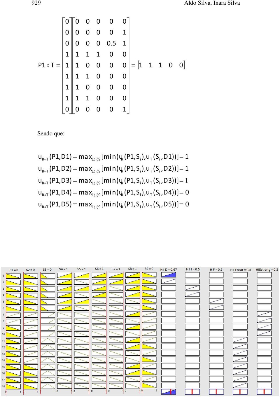 (S ),u [m n(u (P,S max (P,D4) u,d3))] (S ),u [m n(u (P,S