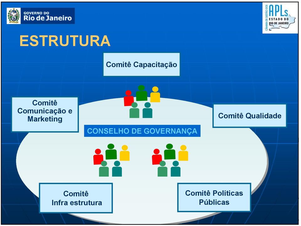 GOVERNANÇA Comitê Qualidade Comitê