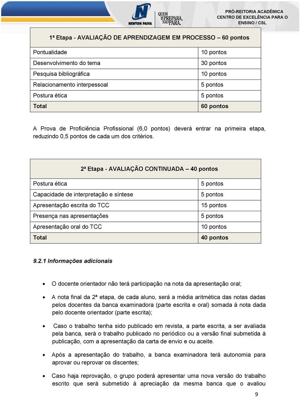 2ª Etapa - AVALIAÇÃO CONTINUADA 40 pontos Postura ética Capacidade de interpretação e síntese Apresentação escrita do TCC Presença nas apresentações Apresentação oral do TCC Total 1 40 pontos 9.2.1