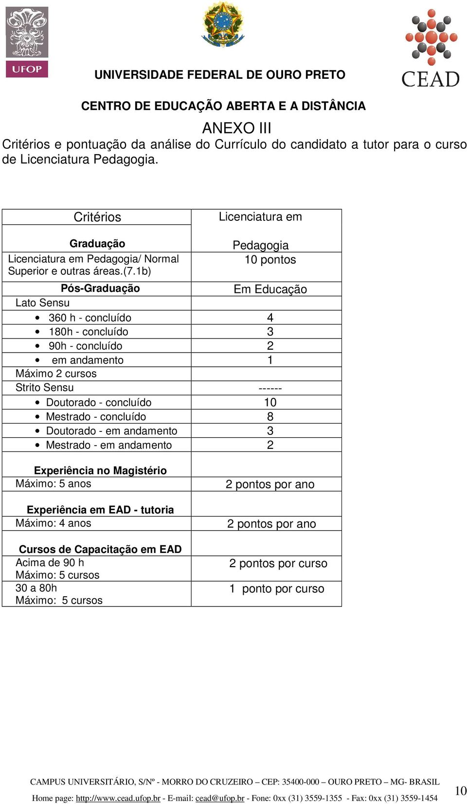 1b) Pedagogia 10 pontos Pós-Graduação Em Educação Lato Sensu 360 h - concluído 4 180h - concluído 3 90h - concluído 2 em andamento 1 Máximo 2 cursos Strito Sensu ------ Doutorado -