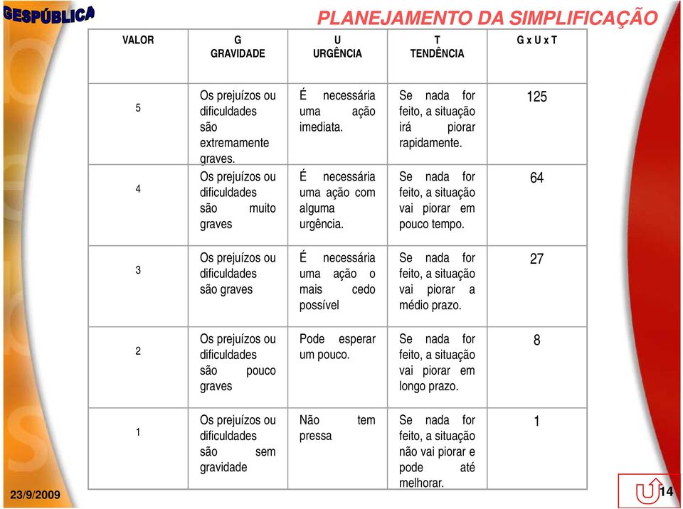 Se nada for feito, a situação vai piorar em pouco tempo.