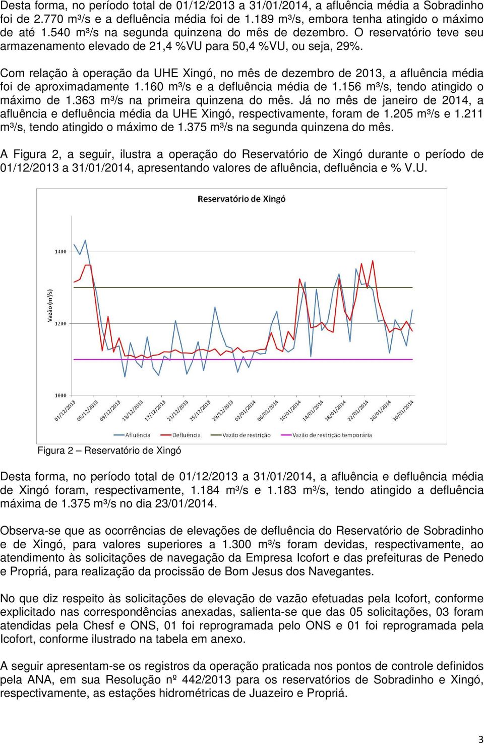 Com relação à operação da UHE Xingó, no mês de dezembro de 2013, a afluência média foi de aproximadamente 1.160 m³/s e a defluência média de 1.156 m³/s, tendo atingido o máximo de 1.