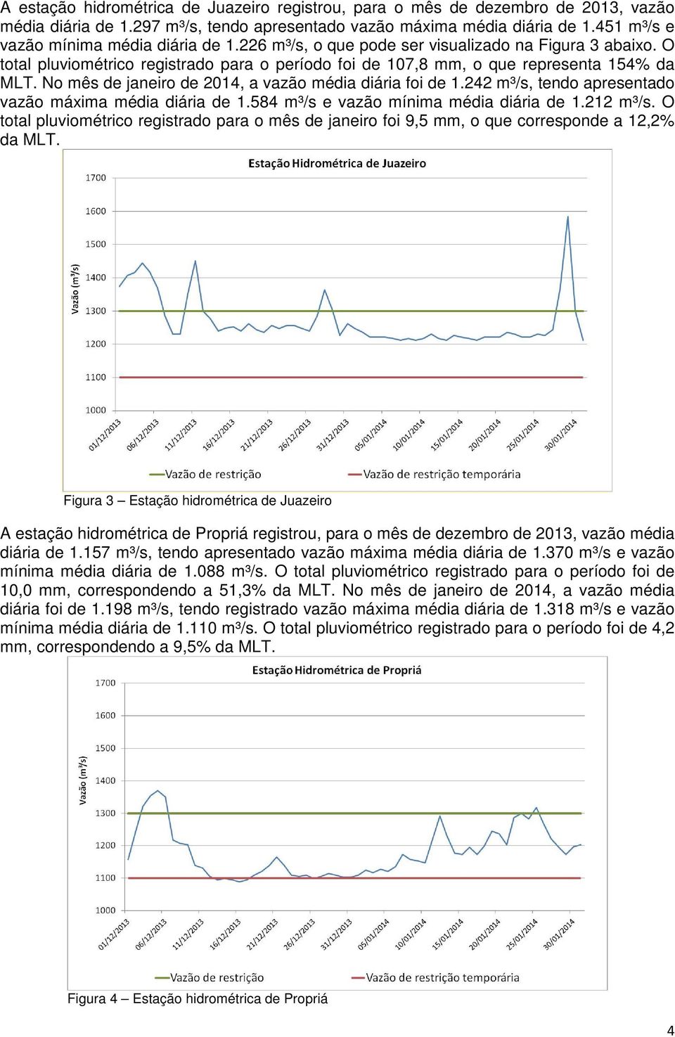 No mês de janeiro de 2014, a vazão média diária foi de 1.242 m³/s, tendo apresentado vazão máxima média diária de 1.584 m³/s e vazão mínima média diária de 1.212 m³/s.