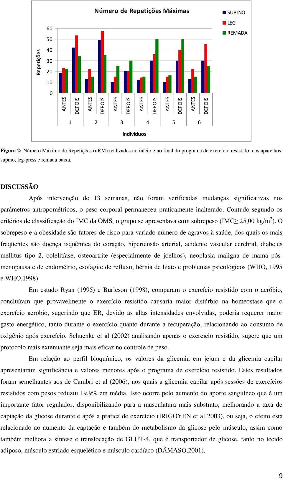 DISCUSSÃO Após intervenção de 13 semanas, não foram verificadas mudanças significativas nos parâmetros antropométricos, o peso corporal permaneceu praticamente inalterado.