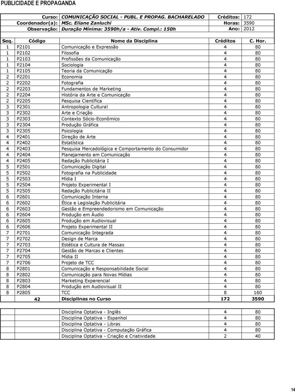 1 P2101 Comunicação e Expressão 4 80 1 P2102 Filosofia 4 80 1 P2103 Profissões da Comunicação 4 80 1 P2104 Sociologia 4 80 1 P2105 Teoria da Comunicação 4 80 2 P2201 Economia 4 80 2 P2202 Fotografia