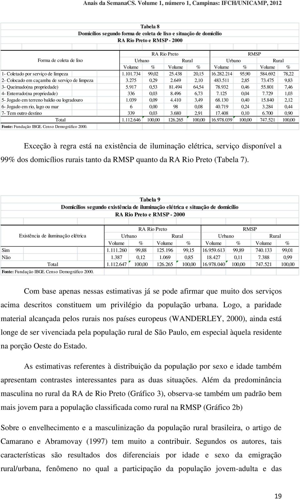 801 7,46 4- Enterrado(na propriedade) 336 0,03 8.496 6,73 7.125 0,04 7.729 1,03 5- Jogado em terreno baldio ou logradouro 1.039 0,09 4.410 3,49 68.130 0,40 15.