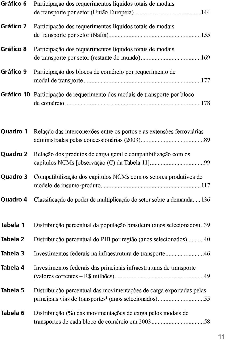 ..169 Participação dos blocos de comércio por requerimento de modal de transporte...177 Gráfico 10 Participação de requerimento dos modais de transporte por bloco de comércio.