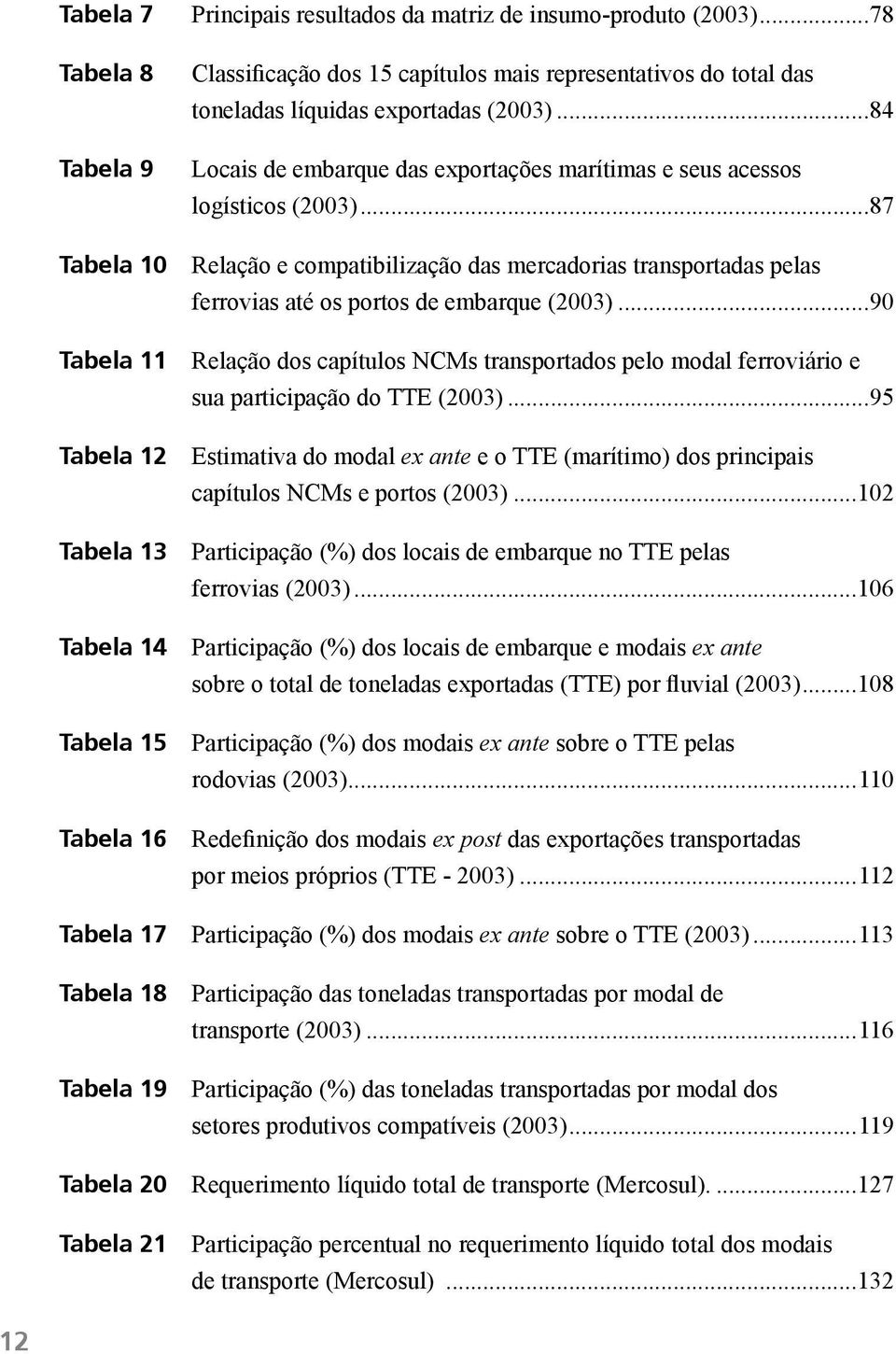 ..87 Tabela 10 Relação e compatibilização das mercadorias transportadas pelas ferrovias até os portos de embarque (2003).