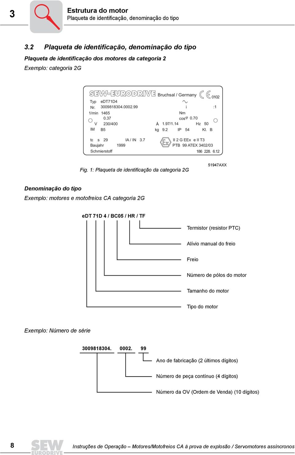 37 230/400 B5 Bruchsal / Germany i :1 Nm cos ϕ 0.70 A 1.97/1.14 Hz 50 kg 9.2 IP 54 Kl. B 0102 te s 29 IA / IN 3.7 II 2 G EEx e II T3 Baujahr 1999 PTB 99 ATEX 3402/03 Schmierstoff 186 228. 6.12 Fig.