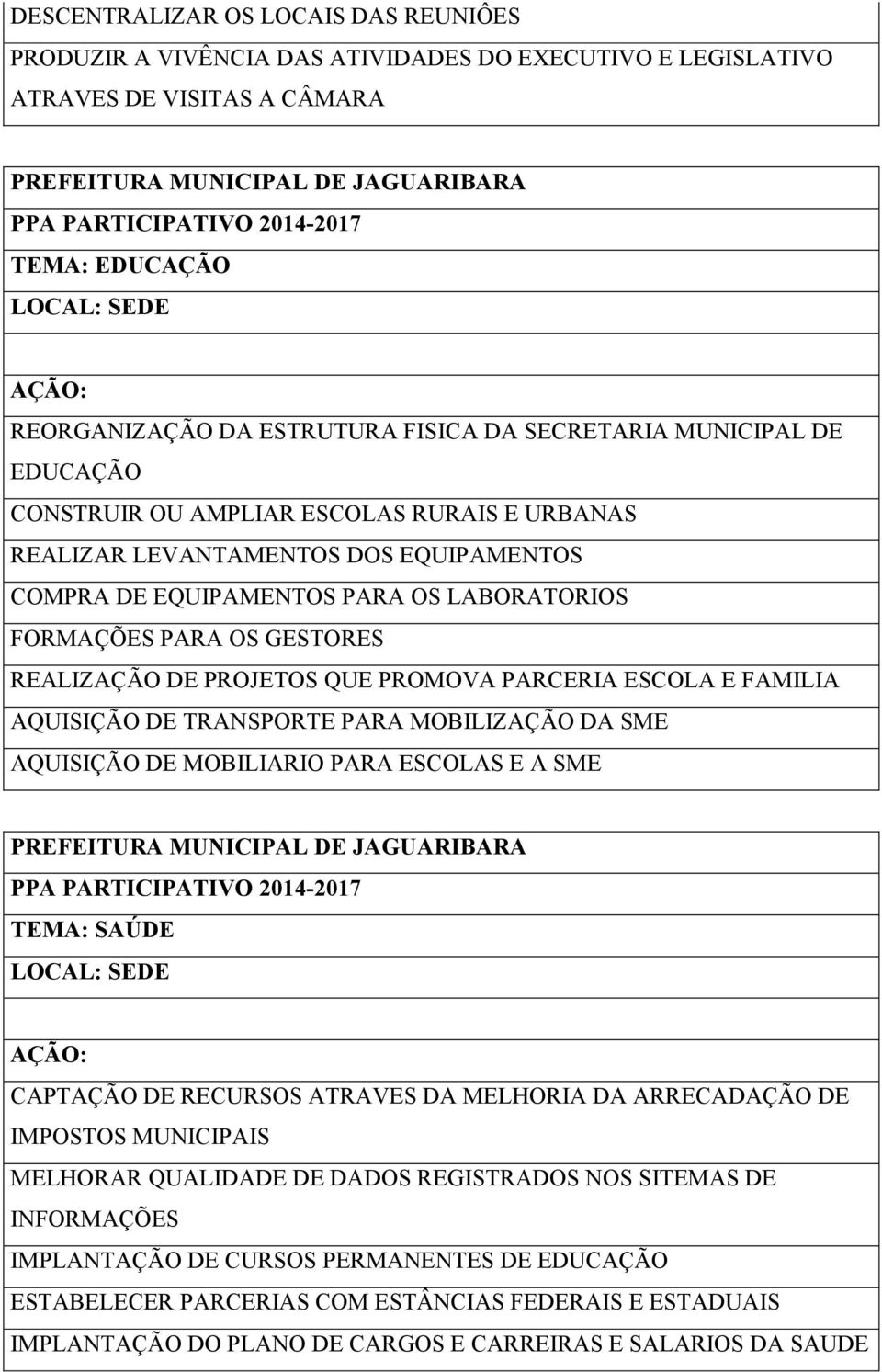 REALIZAÇÃO DE PROJETOS QUE PROMOVA PARCERIA ESCOLA E FAMILIA AQUISIÇÃO DE TRANSPORTE PARA MOBILIZAÇÃO DA SME AQUISIÇÃO DE MOBILIARIO PARA ESCOLAS E A SME TEMA: SAÚDE LOCAL: SEDE CAPTAÇÃO DE RECURSOS