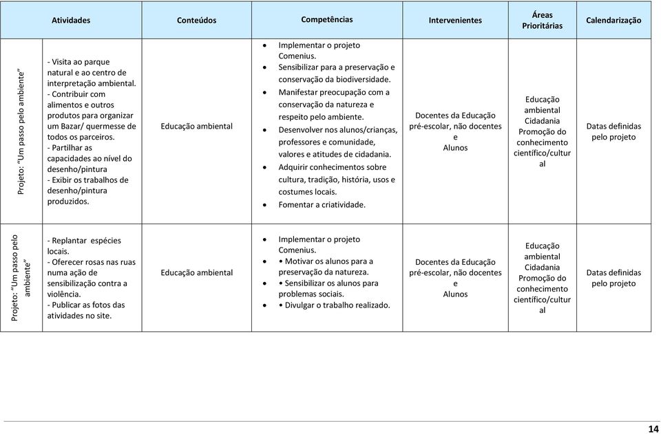- Partilhar as capacidades ao nível do desenho/pintura - Exibir os trabalhos de desenho/pintura produzidos. Educação ambiental Implementar o projeto Comenius.