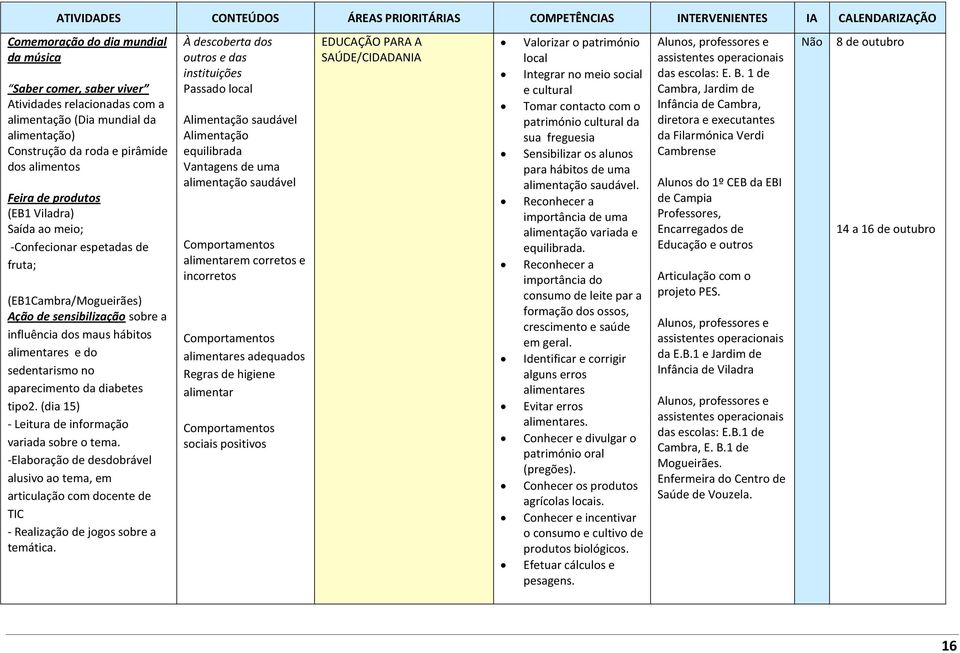 a influência dos maus hábitos alimentares e do sedentarismo no aparecimento da diabetes tipo2. (dia 15) - Leitura de informação variada sobre o tema.