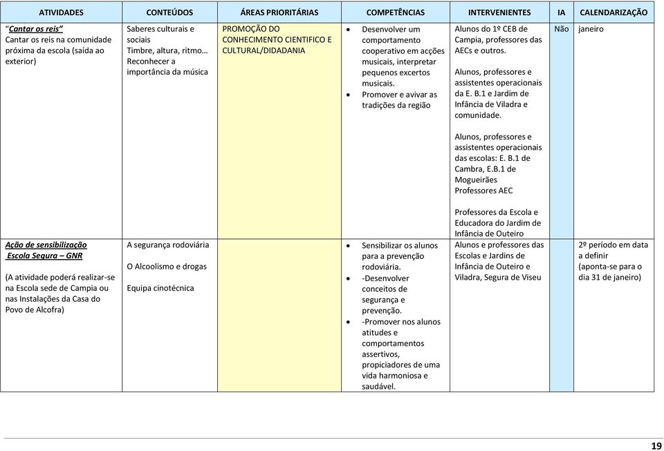 excertos musicais. Promover e avivar as tradições da região Alunos do 1º CEB de Campia, professores das AECs e outros. Alunos, professores e assistentes operacionais da E. B.