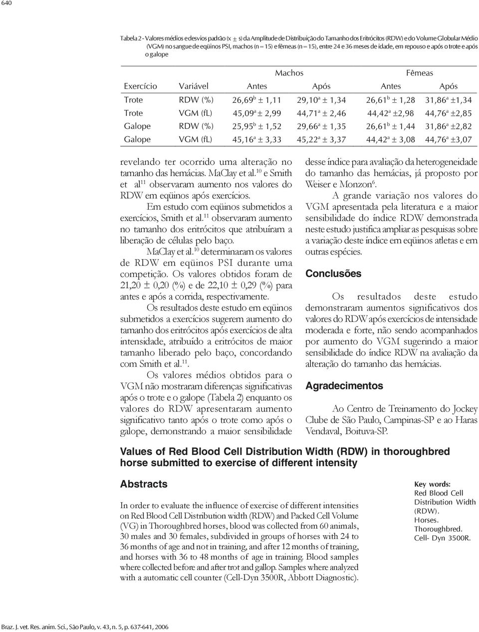 10 e Smith et al 11 observaram aumento nos valores do RDW em eqüinos após exercícios. Em estudo com eqüinos submetidos a exercícios, Smith et al.