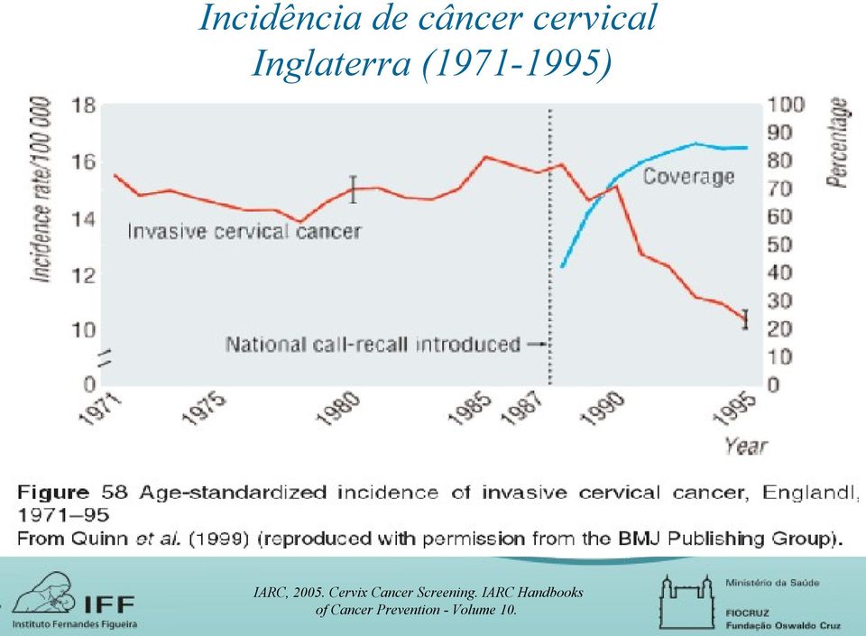 Cervix Cancer Screening.
