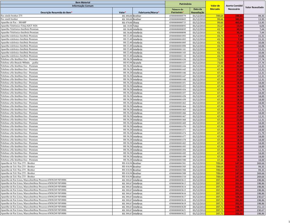 R$ 38,00 Intelbrás 45000000000895 01/12/2013 43,75-30,56 7,44 Aparelho Telefonico Intelbrás Premium R$ 38,00 Intelbrás 45000000000898 01/12/2013 43,75-30,56 7,44 Aparelho telefonico Intelbrás Premium