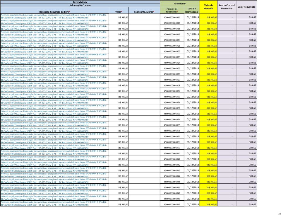 000458 R$ 389,66 45000000008316 01/12/2013 R$ 389,66-389,66 Nobreak -equipamento alimentação ininterrupta de energia microprocessado infinium Home IFD 1400N S WU/BS- 000458 R$ 389,66 45000000008317