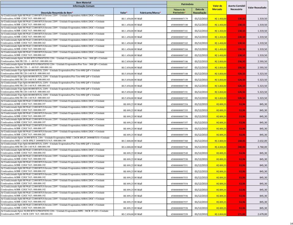 000.162 R$ 1.450,00 HI Wall 45000000007180 01/12/2013 R$ 1.450,00-130,50 1.319,50 Ar Condicionado Split HI Wall 12.
