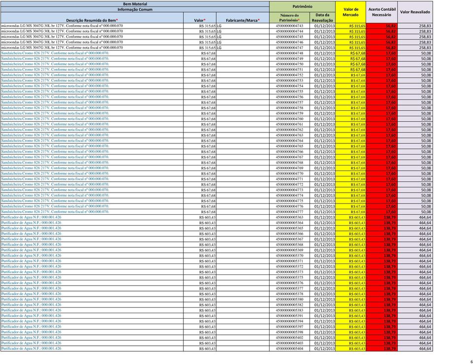 Conforme nota fiscal nº 000.000.070 R$ 315,65 LG 45000000004746 01/12/2013 R$ 315,65-56,82 258,83 microondas LG MS 3047G 30L br 127V. Conforme nota fiscal nº 000.000.070 R$ 315,65 LG 45000000004747 01/12/2013 R$ 315,65-56,82 258,83 Sanduicheira Cromo 826 217V.