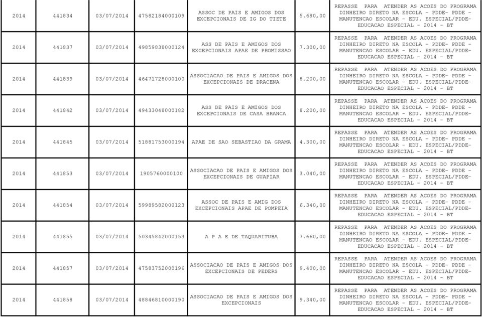 200,00 - BT 2014 441845 03/07/2014 51881753000194 APAE DE SAO SEBASTIAO DA GRAMA 4.300,00 - BT 2014 441853 03/07/2014 1905760000100 DE GUAPIAR 3.