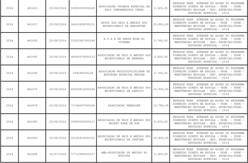 820,00 2014 441644 25/06/2014 594248000128 ASSOCIACAO MULTIDISCIPLINAR DE EDUCACAO ESPECIAL REGIAN 2.740,00 2014 441675 25/06/2014 44526812000140 DE LENCOIS 10.