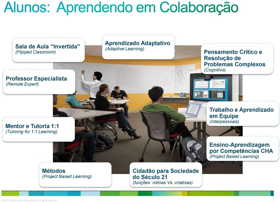 (Project Based Learning) Cidadão para Sociedade do Século 21 (funções rotinas Vs.