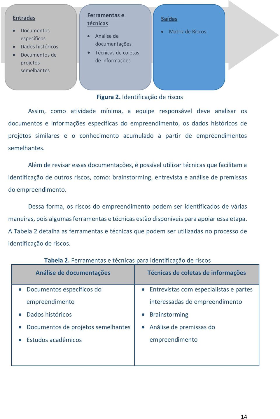 conhecimento acumulado a partir de empreendimentos semelhantes.