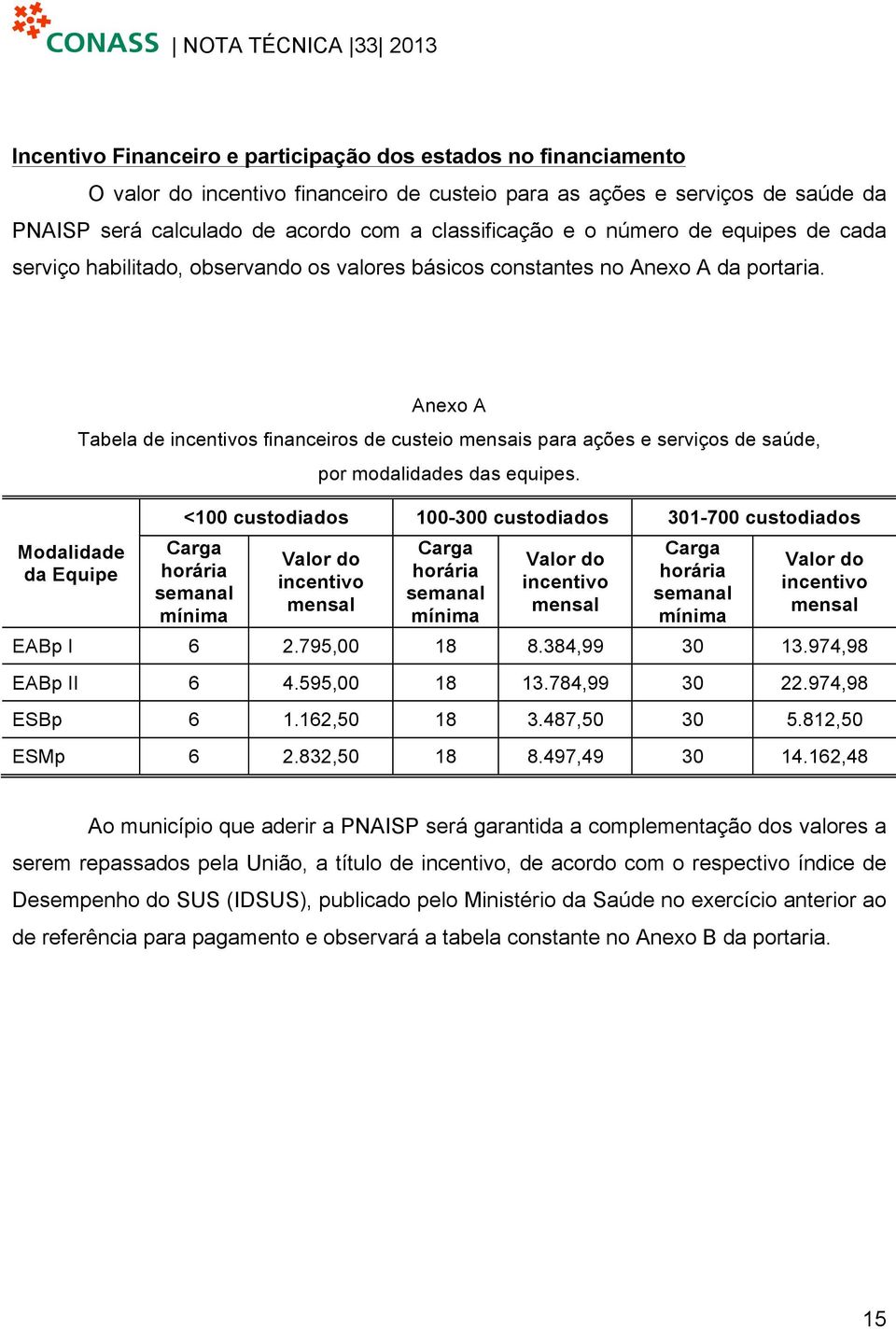 Modalidade da Equipe Anexo A Tabela de incentivos financeiros de custeio mensais para ações e serviços de saúde, por modalidades das equipes.