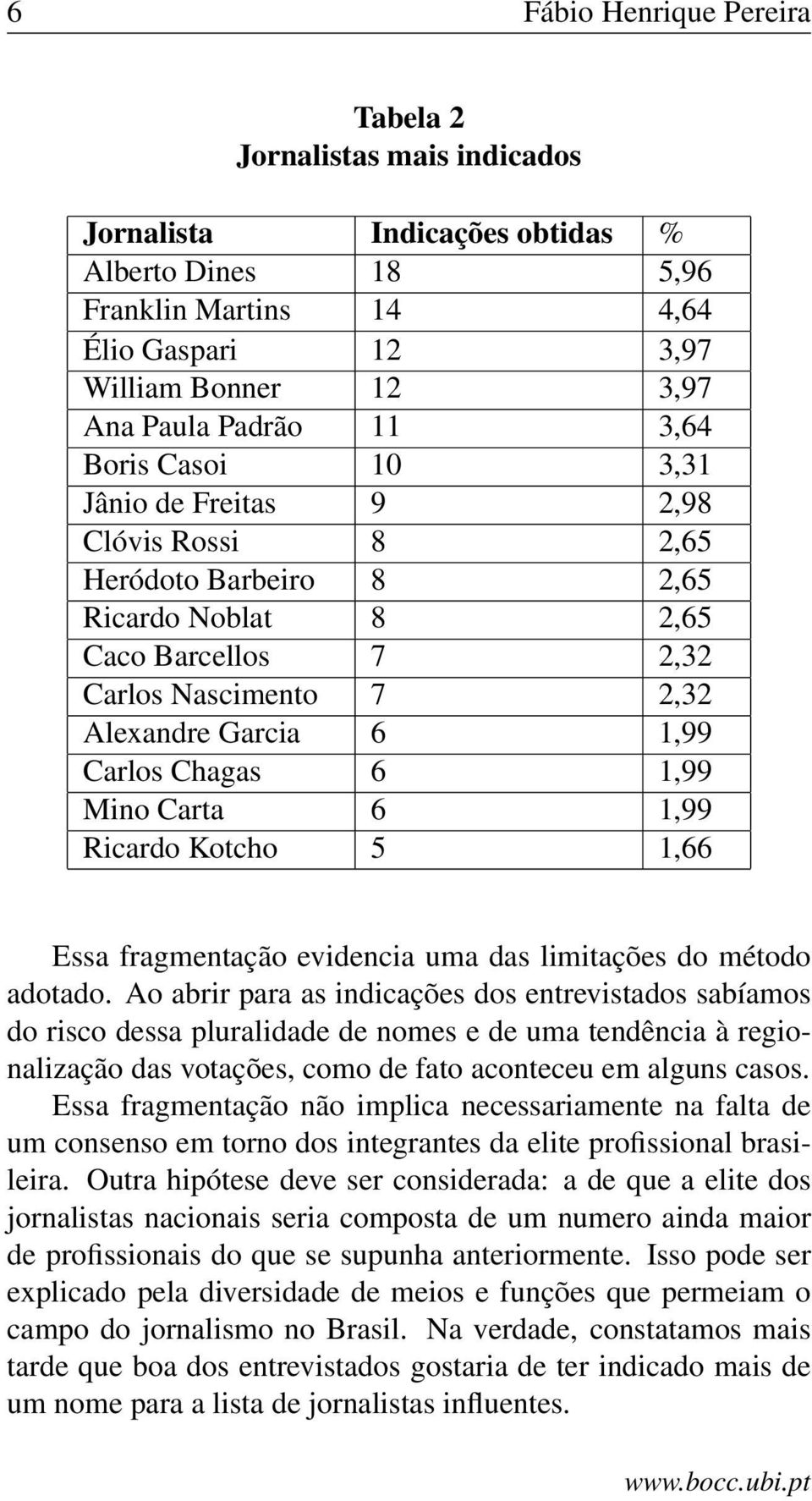 Carlos Chagas 6 1,99 Mino Carta 6 1,99 Ricardo Kotcho 5 1,66 Essa fragmentação evidencia uma das limitações do método adotado.