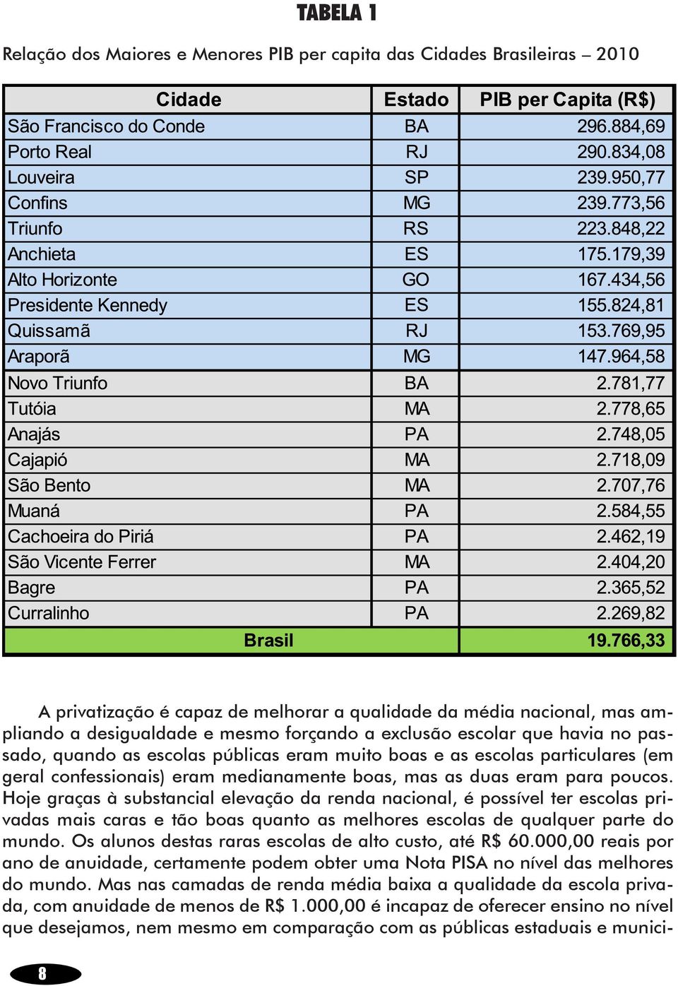 Hoje graças à substancial elevação da renda nacional, é possível ter escolas privadas mais caras e tão boas quanto as melhores escolas de qualquer parte do mundo.